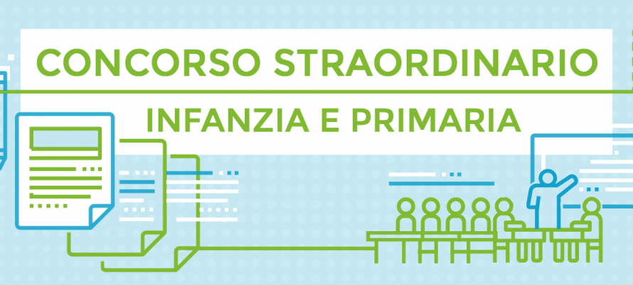 USR EMILIA ROMAGNA | D.D.G. n. 1546/2018 – Concorso straordinario per titoli ed esami per il reclutamento a tempo indeterminato di personale docente nella scuola dell’infanzia e nella scuola primaria – PUBBLICAZIONE GRADUATORIE