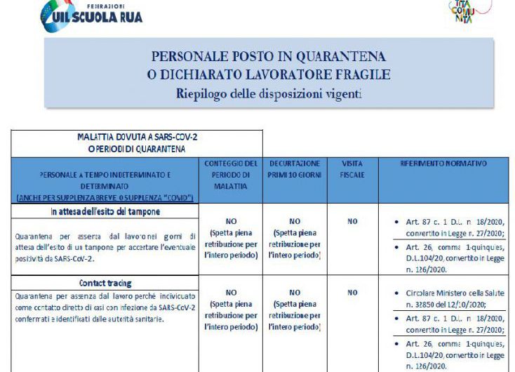 Decreto sostegni: cosa prevede per la quarantena e i lavoratori fragili