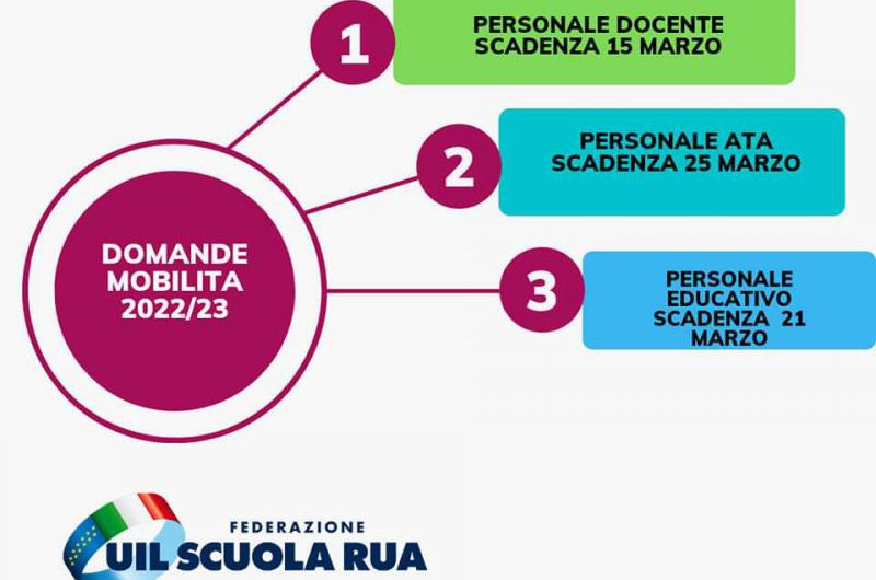 TRASFERIMENTI 2022/23 | MOBILITA’: dal 28/2 l’avvio delle procedure. Il nostro vademecum operativo.