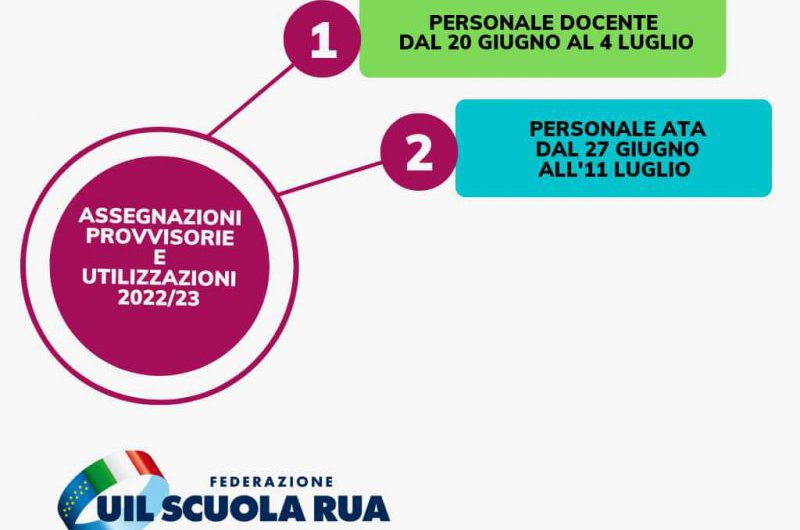 Assegnazioni e Utilizzazioni 2022/23 / LA SCHEDA UIL SCUOLA