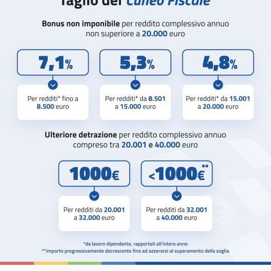 IL CUNEO FISCALE DELLA LEGGE DI BILANCIO 2025