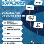 GPS 2026: online il portale Uil Scuola dedicato a graduatorie e supplenze